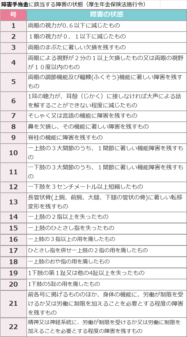 国民年金・厚生年金保険 障害年金の認定基準 2019年度版 障害年金の認定基準 2019年度版 - 紀伊國屋書店ウェブストア